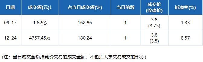 大宗交易盤點.jpg 大宗交易盤點.jpg