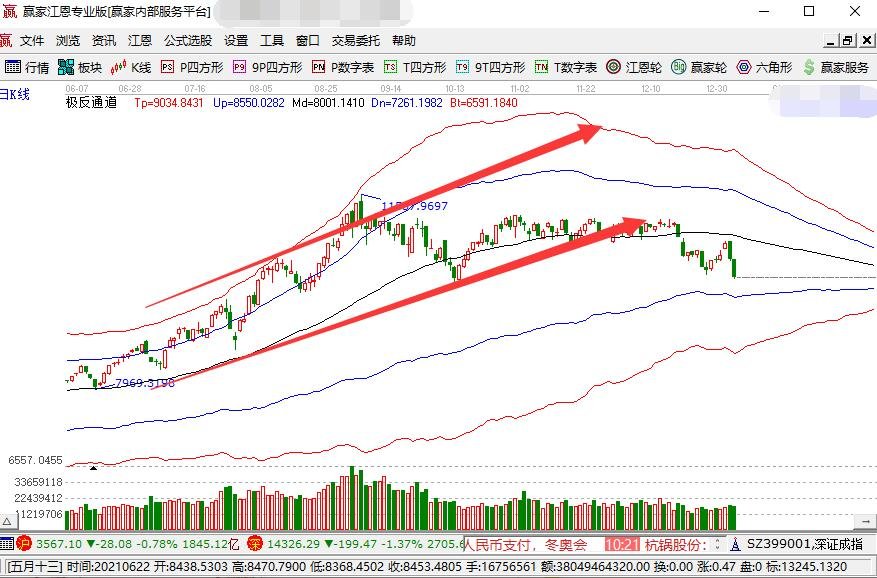 股票上升通道.jpg 股票上升通道.jpg