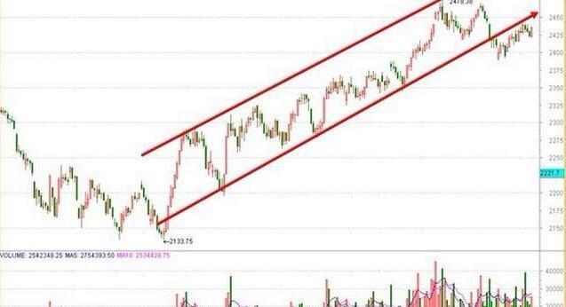 上升通道.jpg 上升通道.jpg