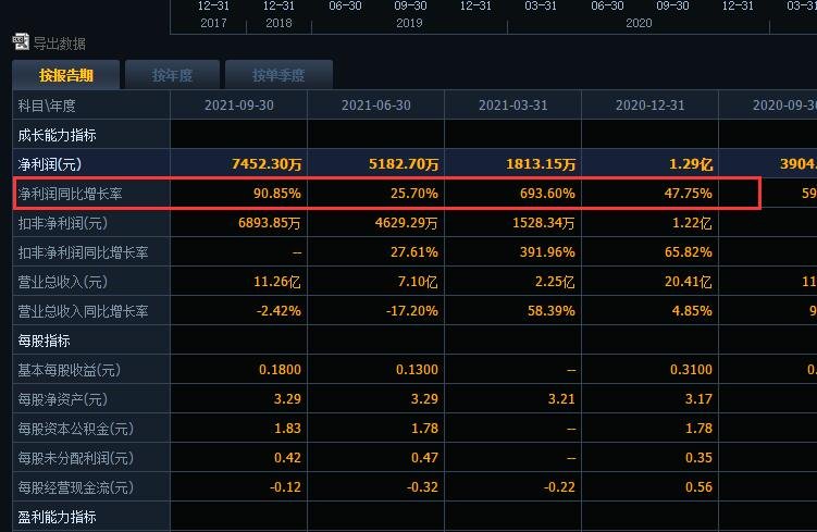 净利润同比增长率.jpg