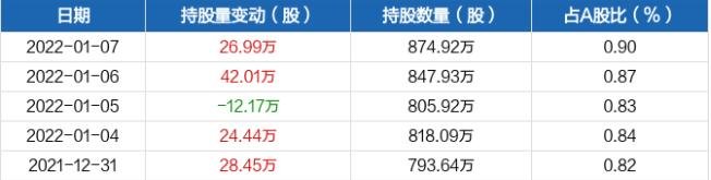 近五日持股量數(shù)據(jù).jpg