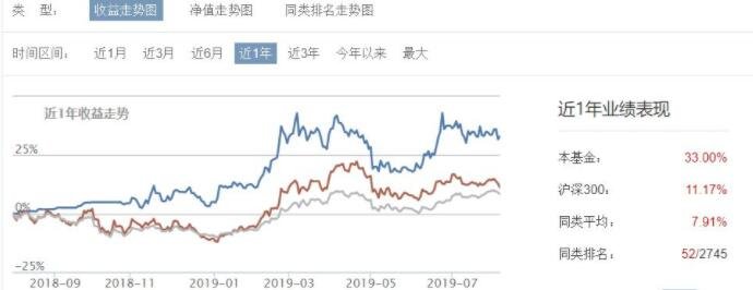 優(yōu)選基金走勢.jpg 優(yōu)選基金走勢.jpg