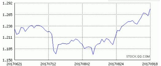 優(yōu)選基金走勢圖.jpg 優(yōu)選基金走勢圖.jpg