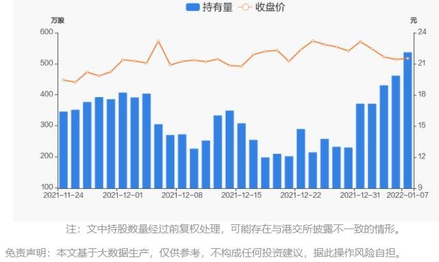 持股量及股價(jià)變動(dòng)圖.jpg 持股量及股價(jià)變動(dòng)圖.jpg