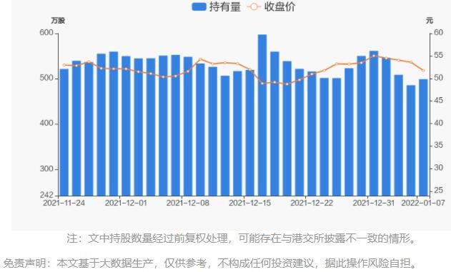 持股量及股價變動圖.jpg 持股量及股價變動圖.jpg