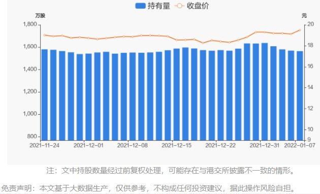 持股量及股价变动图.jpg