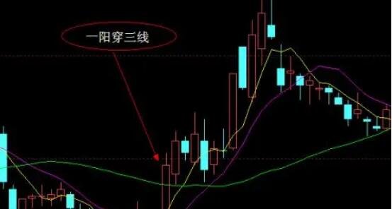 股票一陽穿三線.jpg 股票一陽穿三線.jpg