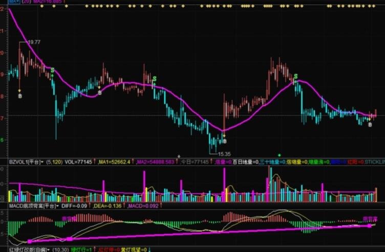 120均量線.jpg 120均量線.jpg