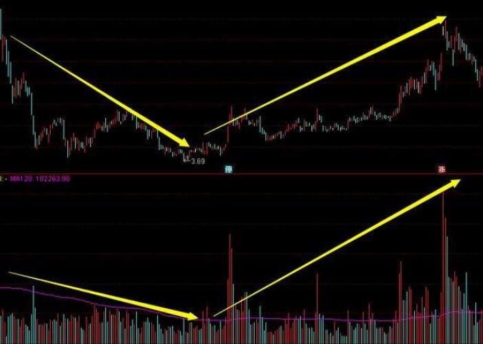 120均量線上方.jpg 120均量線上方.jpg