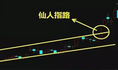 股票里面 仙人指路.png