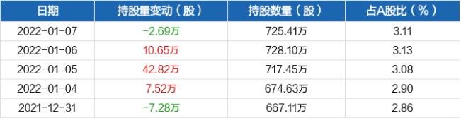 近五日持股量數(shù)據(jù).jpg
