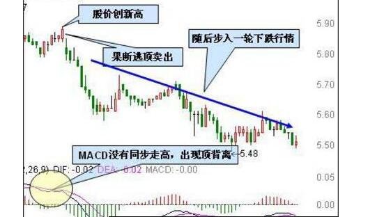 5分鐘macd下穿零軸.jpg