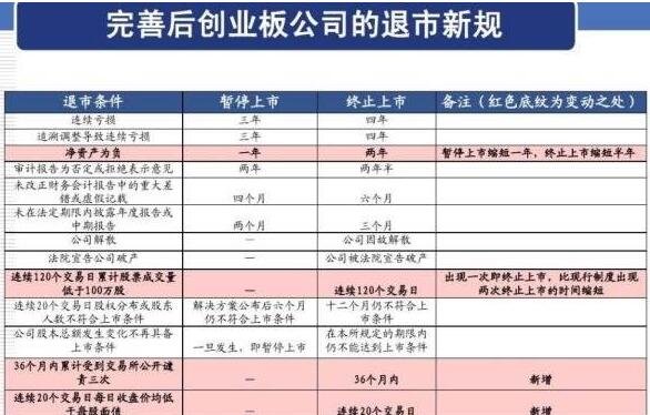創(chuàng)業(yè)板退市.jpg