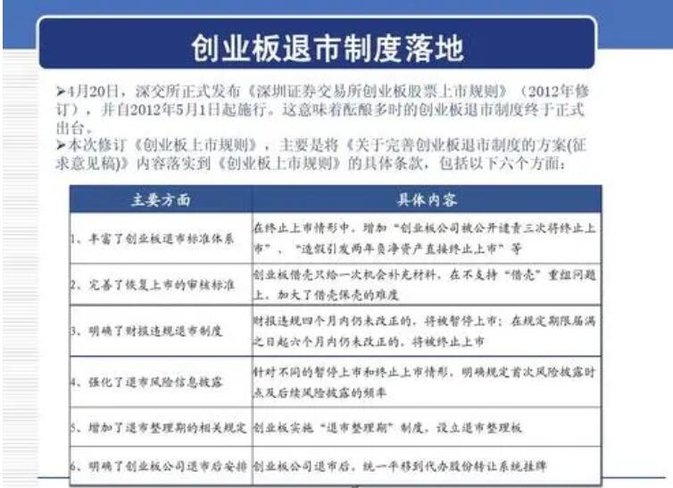 創(chuàng)業(yè)板退市制度.jpg