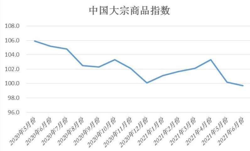 中国大宗商品指数.jpg