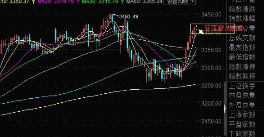 回調(diào).jpg 回調(diào).jpg