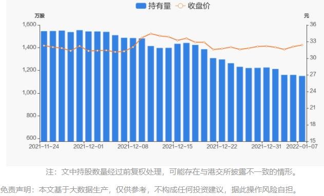 持股量及股价变动图.jpg