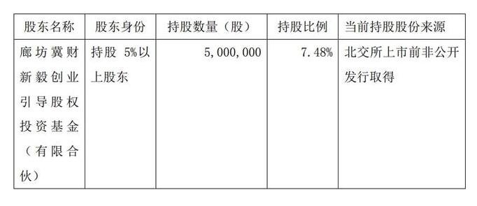 减持主体的基本情.jpg