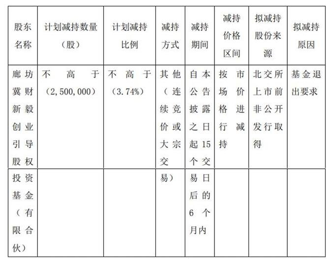 减持计划的主要内.jpg