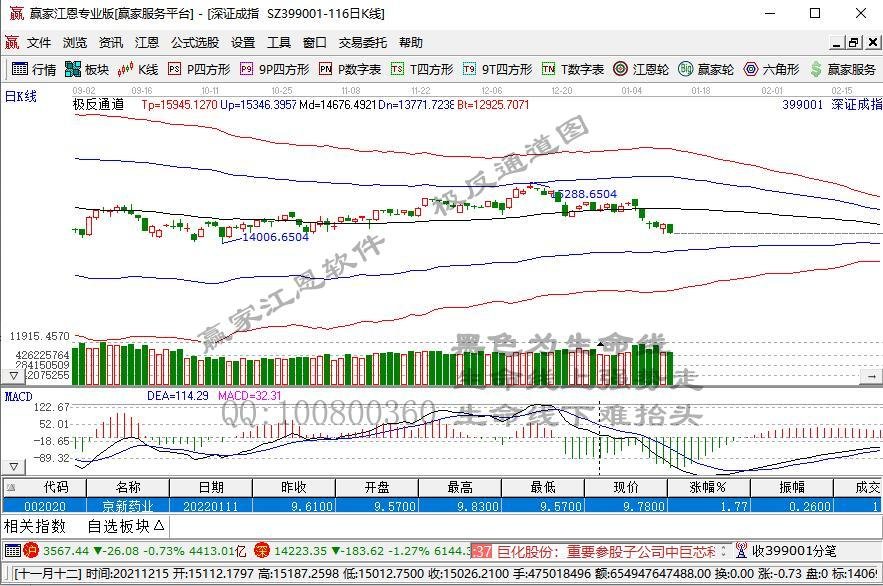 深證成指.jpg 深證成指.jpg