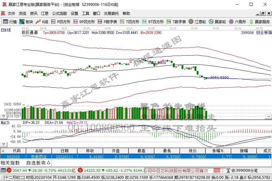 創(chuàng)業(yè)板指.jpg 創(chuàng)業(yè)板指.jpg