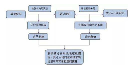 股份轉(zhuǎn)讓流程.jpg