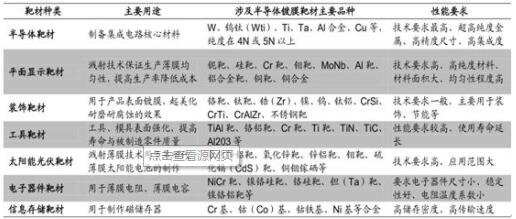 靶材分类以及用途.jpg