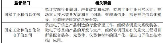 行業(yè)主管部門.jpg 行業(yè)主管部門.jpg