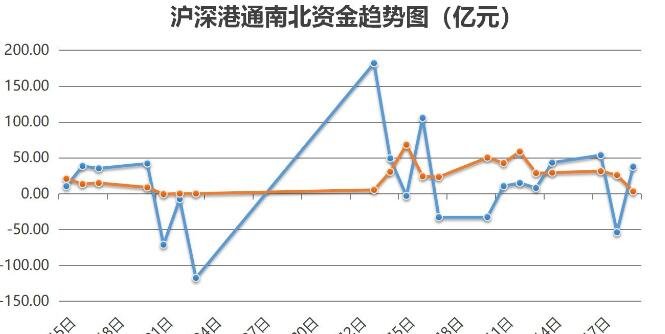 滬股通資金流向.jpg 滬股通資金流向.jpg
