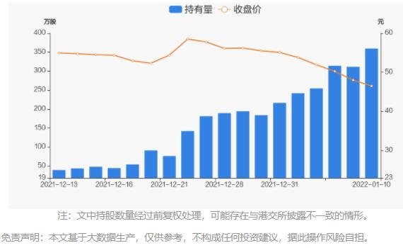 持股量及股價(jià)變動(dòng)圖.jpg 持股量及股價(jià)變動(dòng)圖.jpg