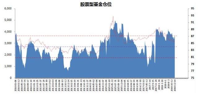 股票型基金倉(cāng)位.jpg 股票型基金倉(cāng)位.jpg