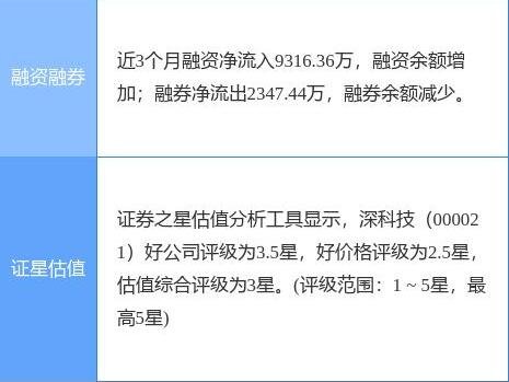 深科技1.jpg 深科技1.jpg