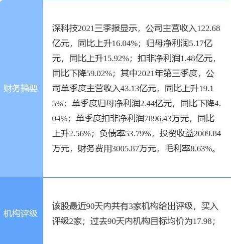 深科技.jpg 深科技.jpg