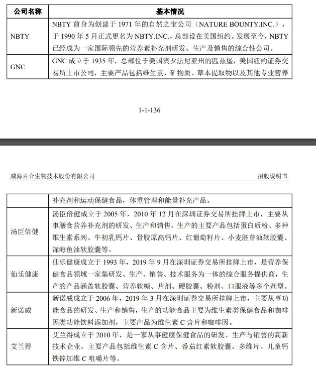 行業(yè)內(nèi)的主要企業(yè).jpg 行業(yè)內(nèi)的主要企業(yè).jpg