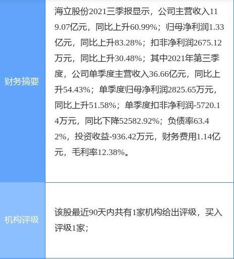 海立股份.jpg 海立股份.jpg