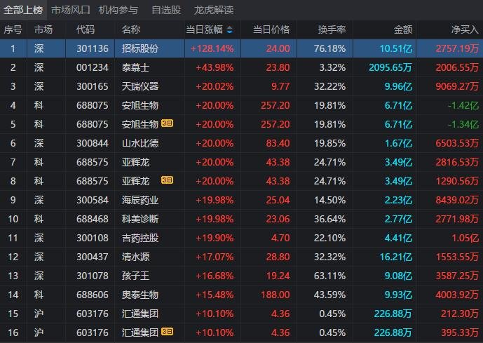 龍虎榜股票.jpg