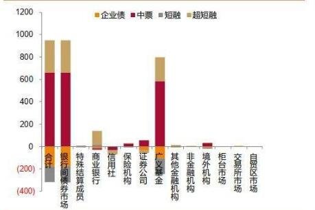 融買融賣.jpg 融買融賣.jpg