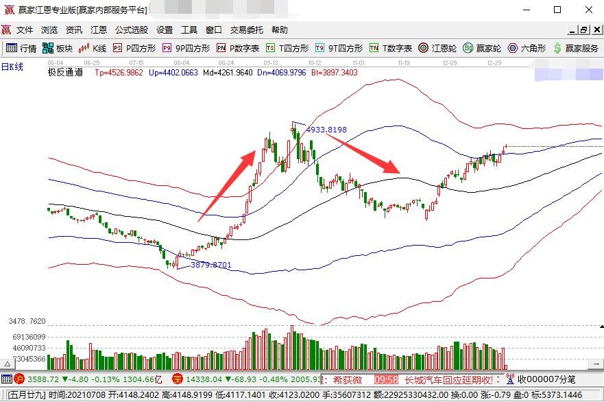 股票走勢.jpg 股票走勢.jpg