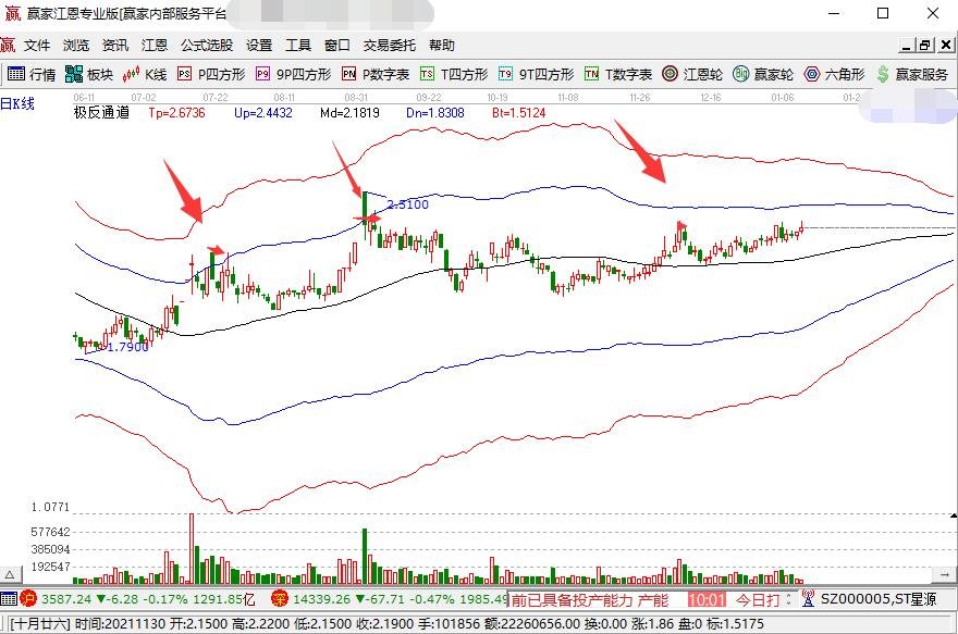 股票的關(guān)鍵點.jpg 股票的關(guān)鍵點.jpg