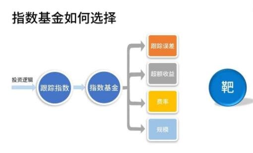 指數(shù)基金如何選擇.jpg
