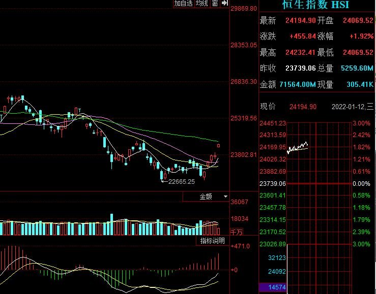 恒生指數(shù).jpg 恒生指數(shù).jpg