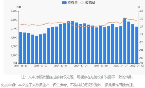 持股量及股价变动图.jpg