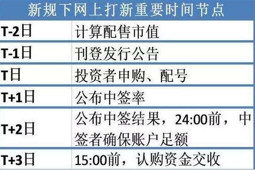 新股打新.jpg 新股打新.jpg