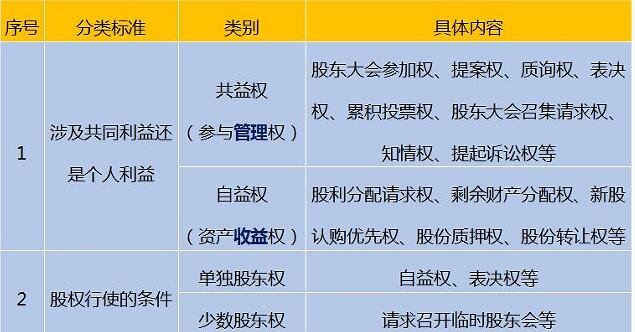 股東權(quán)利.jpg