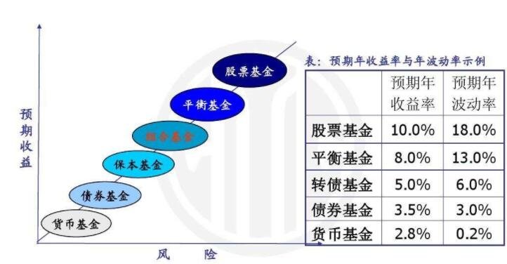 不同类型资金的分险.jpg