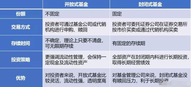 開放和封閉式基金.jpg