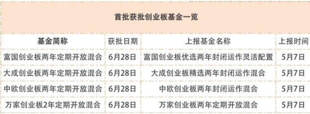 創(chuàng)業(yè)板基金.jpg 創(chuàng)業(yè)板基金.jpg