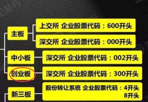 創(chuàng)業(yè)板股票.jpg 創(chuàng)業(yè)板股票.jpg