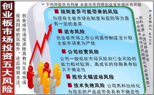 創(chuàng)業(yè)板市場(chǎng)的分險(xiǎn).jpg 創(chuàng)業(yè)板市場(chǎng)的分險(xiǎn).jpg