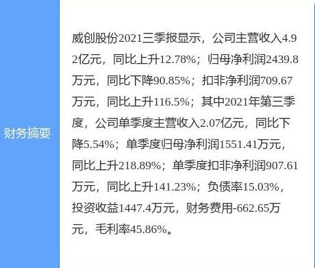 威創(chuàng)股份.jpg 威創(chuàng)股份.jpg